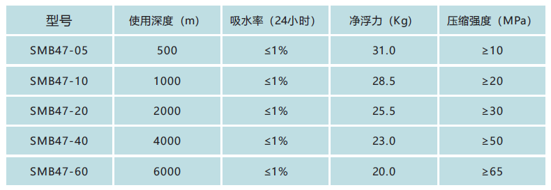 1632298033388959.png hJb65W_中孔固體浮球1.png