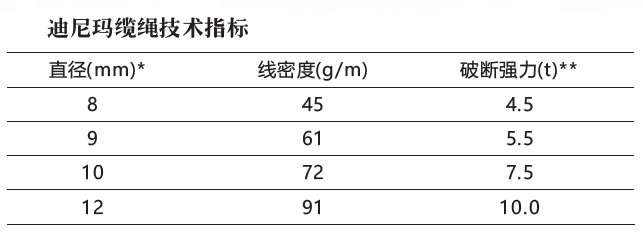 1632298380430854.png 2pBhDQ_迪尼瑪纜繩2.png
